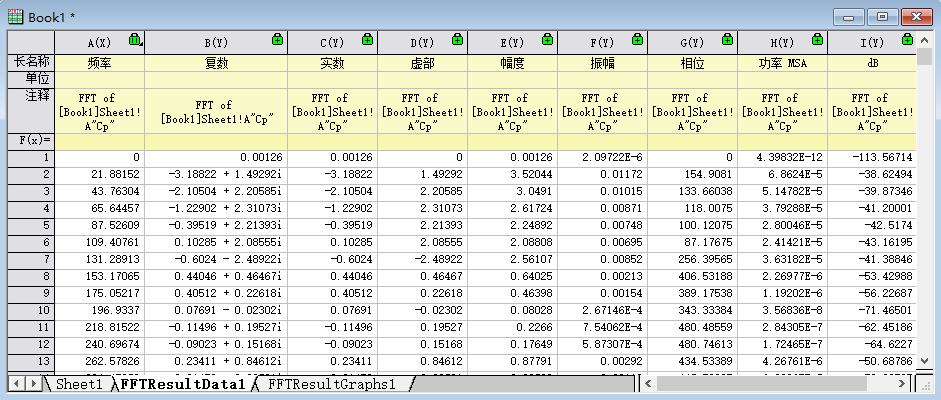 利用Origin制作时域图及频域图